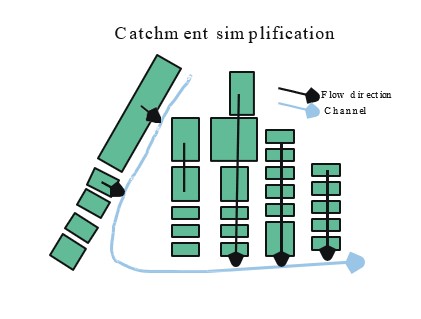 A series of interconnecting rectangles representing connected simulation elements